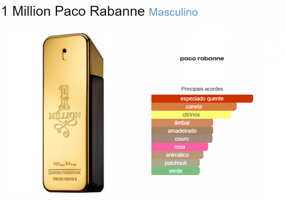 1 Million Eau de Toilette 200ml miniatura 2