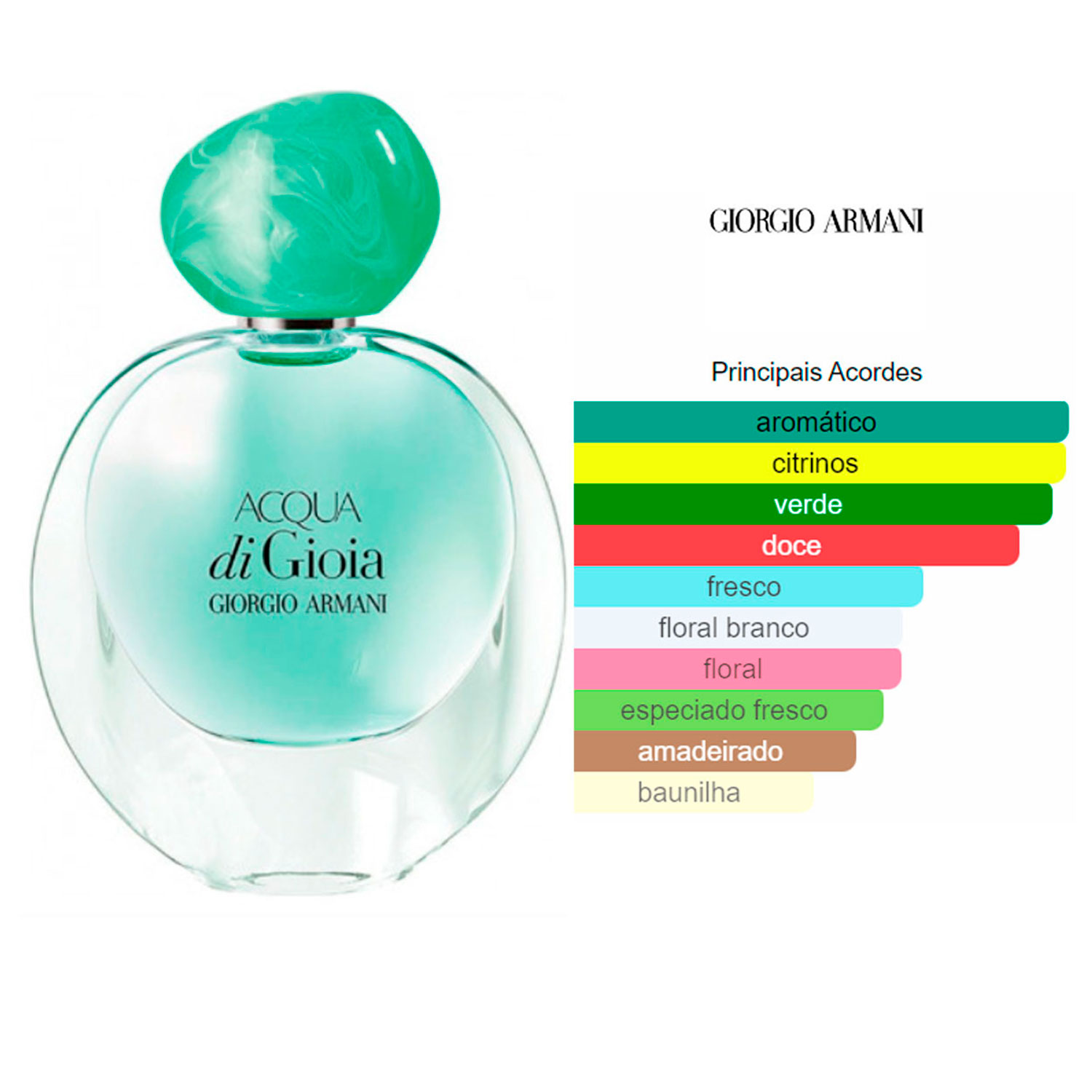 Giorgio Armani Acqua di Gioia EDP 100ml miniatura 2
