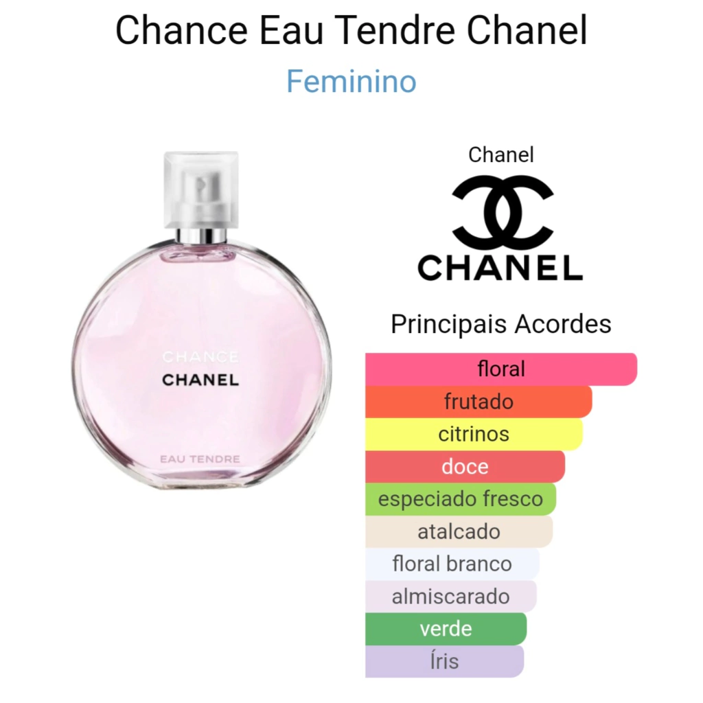 Chance 100ml miniatura 2