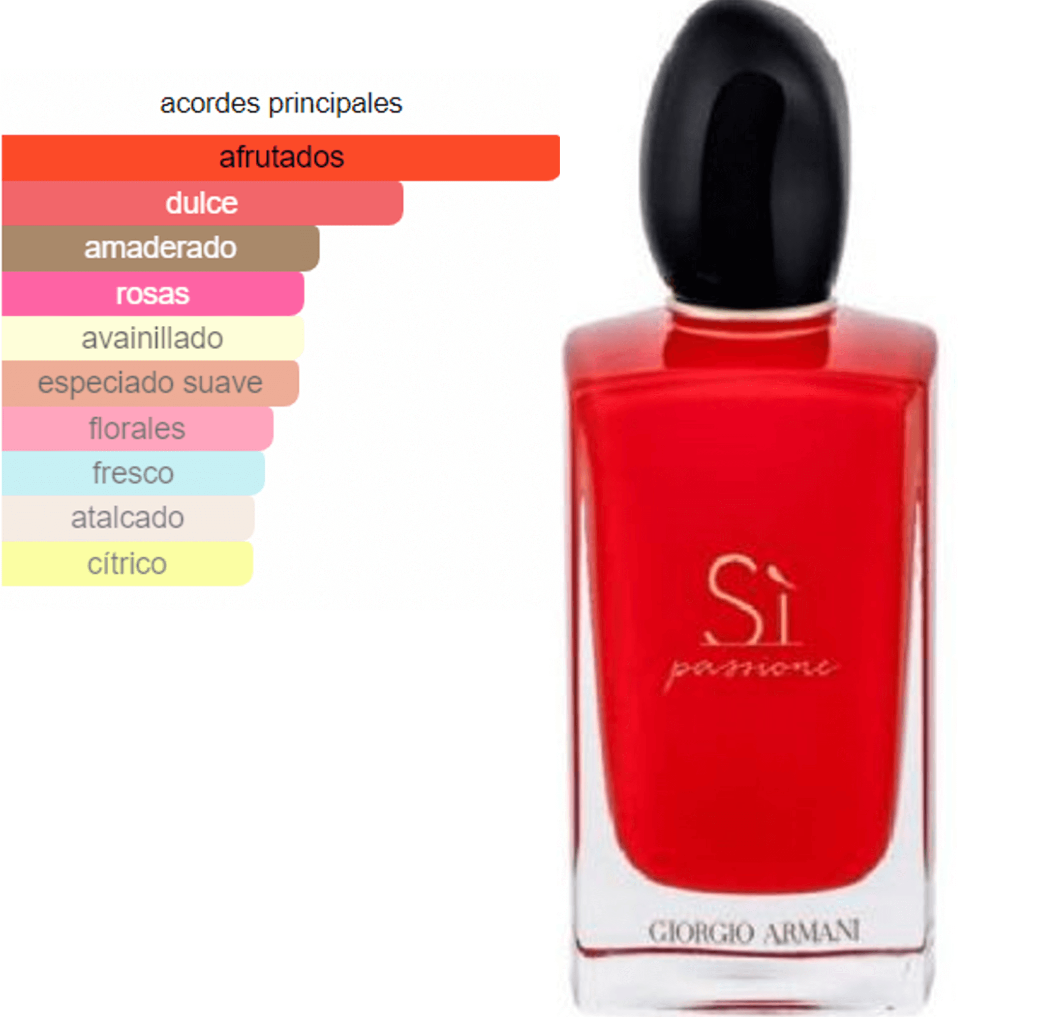 Giorgio Armani Si Passione EDP 100ml miniatura 3