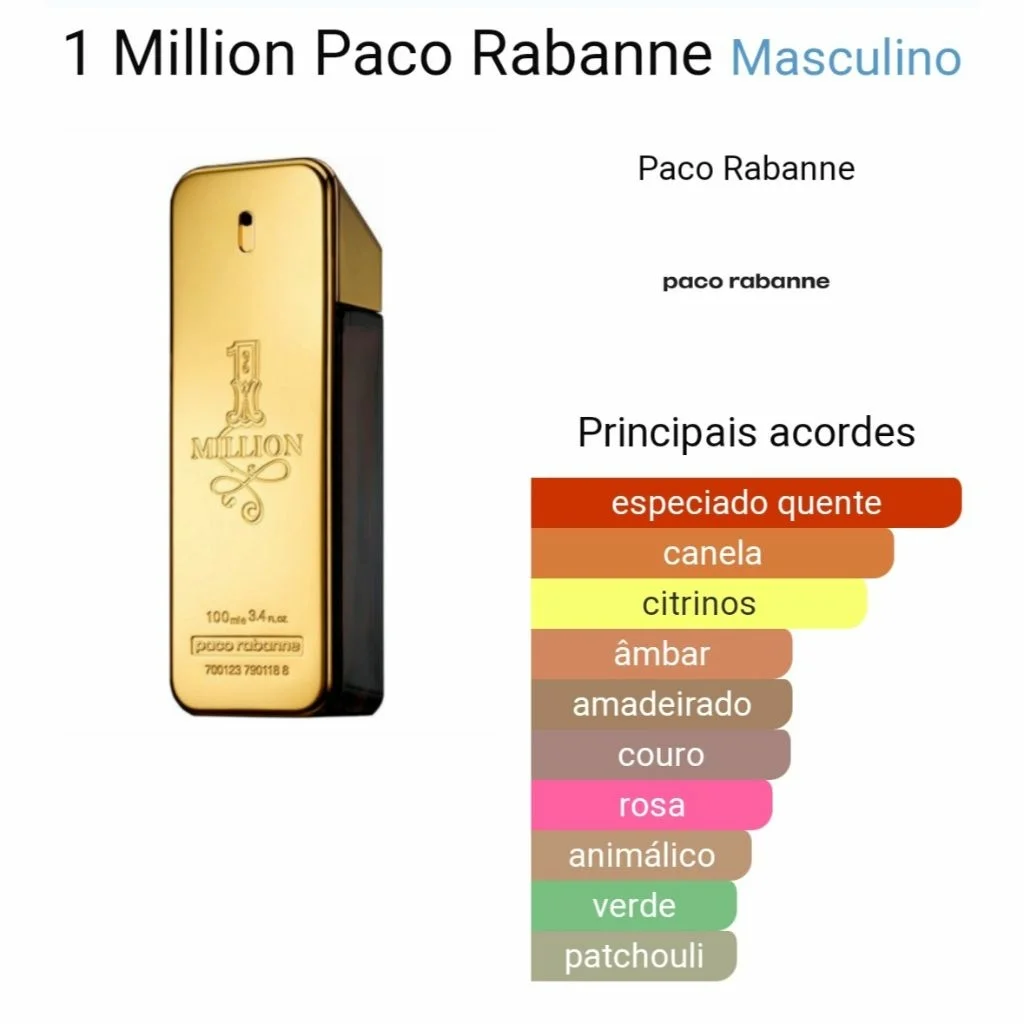KIT ONE MILLION 200ml miniatura 2