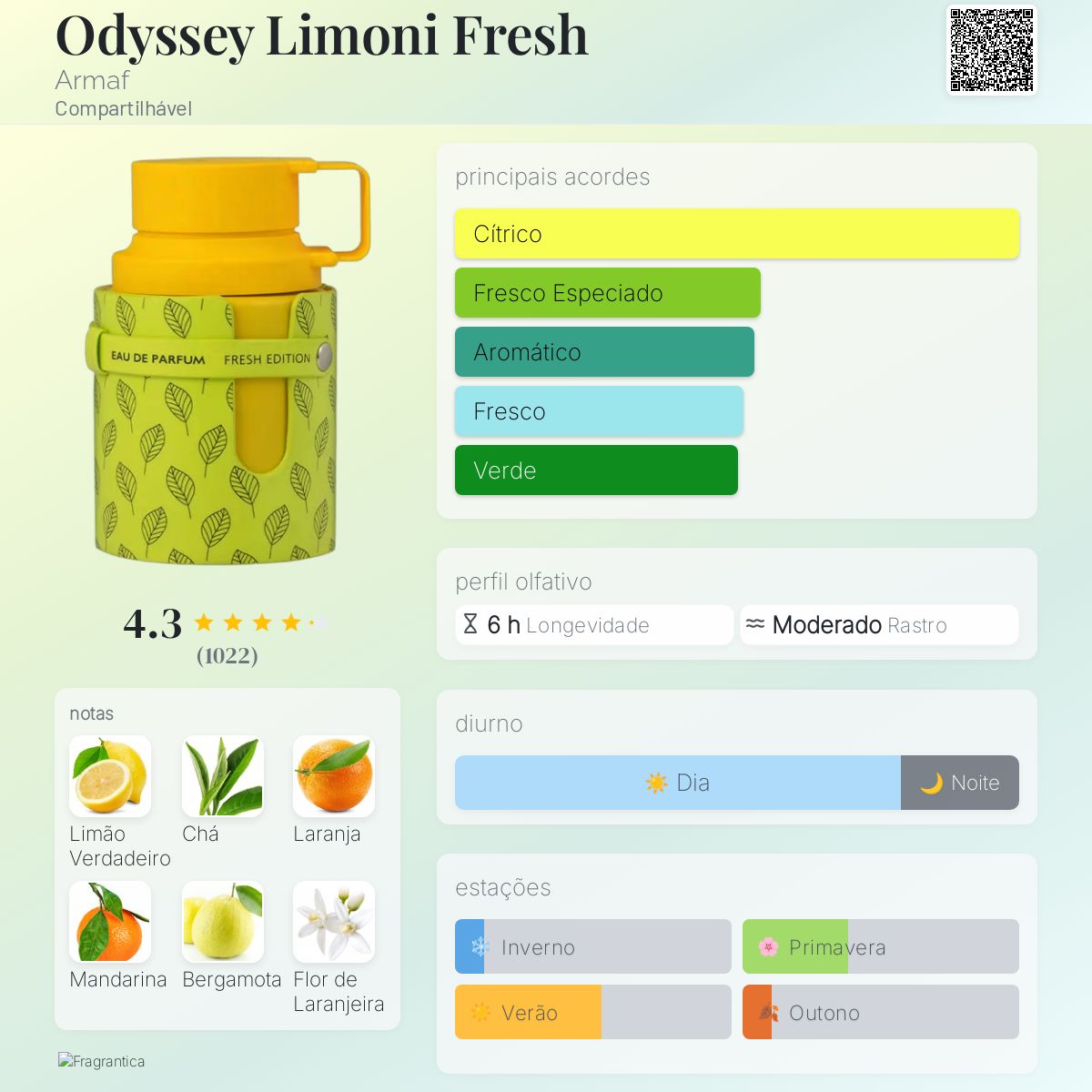 Armaf Odyssey Limoni Fresh 200ml miniatura 2