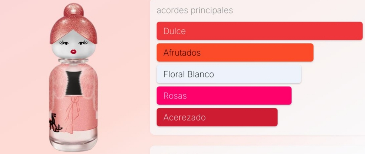 miniatura BNT SISTERLAND BLUSH CHERRY CANETA 10ML miniatura 2